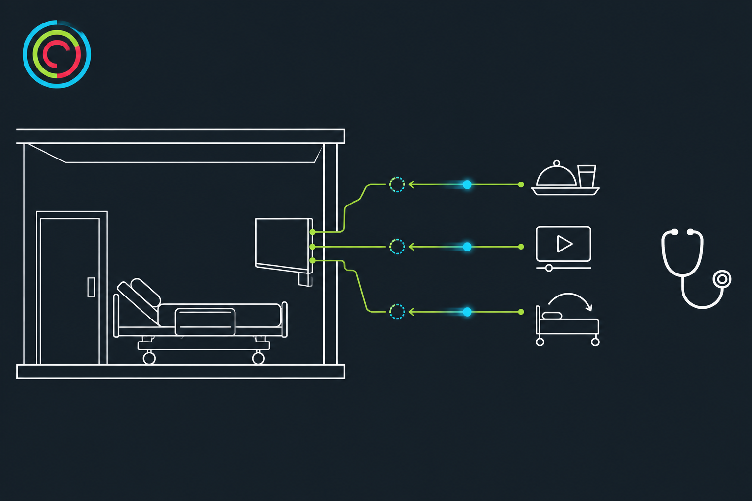 The AI-powered Aceso Conscious Room